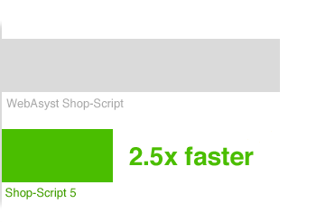 Webasyst Shop-Script vs. Shop-Script 6